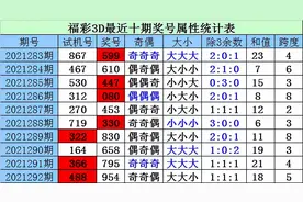 财迷2021293期福彩3D：百个位同时下降，两码关注23图片