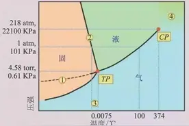 问：大气压强与海拔有关，高度越高沸点越低，深海沸点会很高吗？图片
