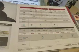 差价十几倍的蓝光眼镜，真能保护视力还是智商税？图片