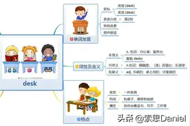 索思英语解码单词（第279个）——desk书桌图片