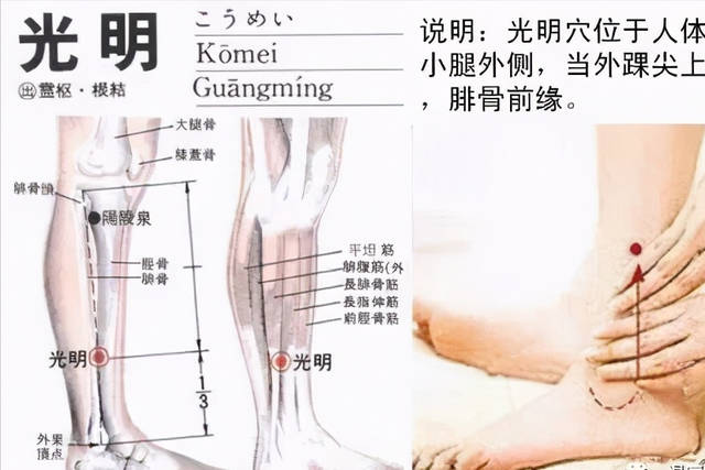 30个常见疾病特效穴位大全,超级实用的中医知识,收藏起来吧