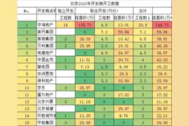 什么才叫好产品？！京西“优等生”给出了超"硬核"答案图片