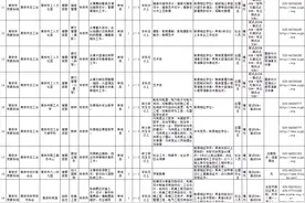 超九成进编！南京部分事业单位招801人！图片