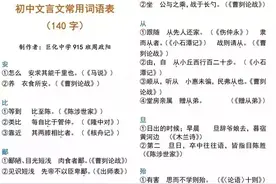 初中语文文言文常考140字全总结，很全面，收藏好！图片
