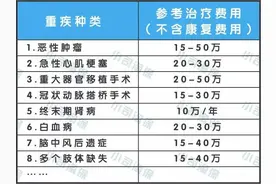 明明是学医的，去保险公司做什么？图片