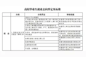 最新版高校毕业生就业分类来了：开网店、打电竞都是就业图片
