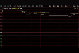 重组成功首日涨幅10倍左右，后市会如何运行？附10个例子图片