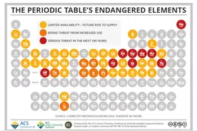 稀土金属及其应用杂谈图片