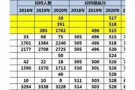 2021年安徽省高考志愿填报第一步，院校初步圈定，含报考实例图片