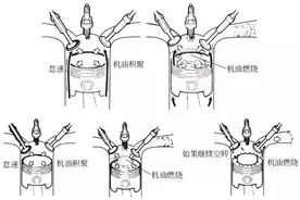 如何根据排出的烟气检查发动机的燃烧情况？图片