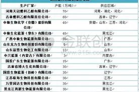 国内燃料乙醇资源紧张 部分地区计划退出乙醇区引发的思考图片