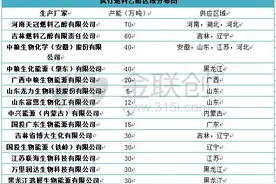 国内燃料乙醇资源紧张 部分地区计划退出乙醇区引发的思考图片