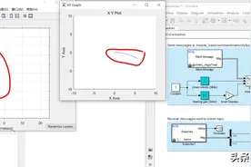 《matlab/simulink仿真ROS学习笔记》第1期图片