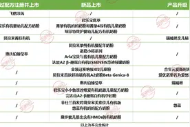 过注册、出新品、抓渠道......有机奶粉行业不一般图片