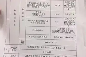 深圳白石洲拆迁，诞生1878个亿万富翁图片