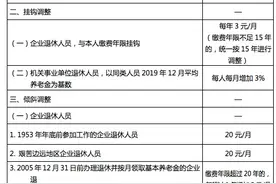 重庆退休人员基本养老金涨了！7月底前兑现到位图片