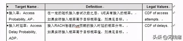 自管理网络（SON）策略和优化功能介绍