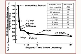 为什么别人背单词厉害，自己却忘得快，你需要知道这四个方法图片