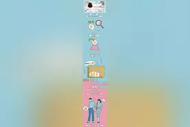 #漫画 男生穿裙子比女生更妖娆图片