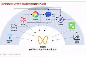 微信偷偷更新，被吐槽惨了！不停弹窗图片