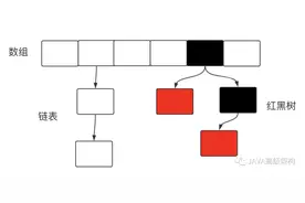 面试必备：HashMap（JDK1.8）原理以及源码分析图片