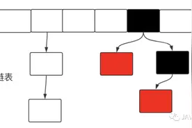 面试必备：HashMap（JDK1.8）原理以及源码分析图片