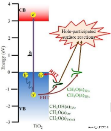 催化周报：Nat. Catal.、Nat. Energy、Nat. Chem.等大合集！
