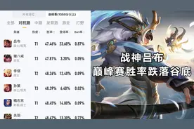 能抗能打有真伤，全能边路吕布为何胜率会倒数第一？图片
