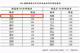 清远，终于拿了全国第一图片