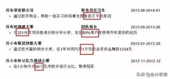 年底是该跳槽加薪了！财务“简历”这么写，通过率高达90%以上