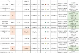 立邦室内漆如何选择既经济耐用又安全？检测＋认证＋价格全面对比图片