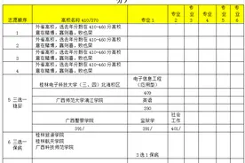 420分的成绩，她考上了桂林电子科技大学图片