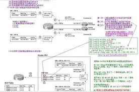 一张图带你了解MPLS图片