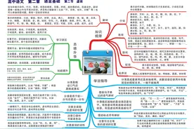 高中生如何利用思维导图学习？分享自己做的语数英思维导图图片