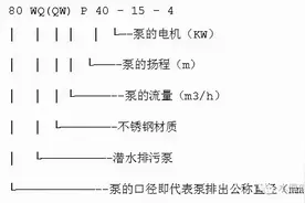 转载--泵的型号释义图片