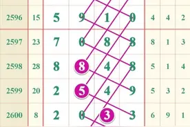 七星彩数字游戏，6月29日图片