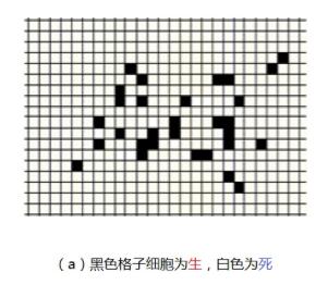 约翰·康威:生命游戏插图3 约翰·康威:生命游戏