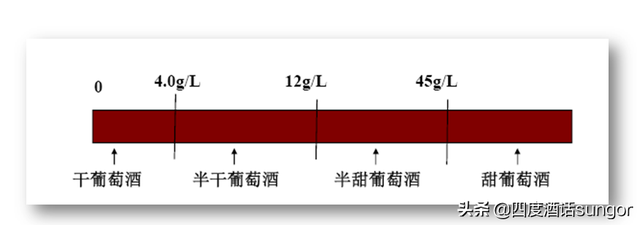 10年经验1篇文章，细数行业内幕，让你更懂葡萄酒
