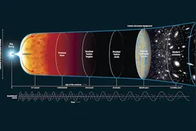 宇宙22｜大爆炸之前发生了什么？为什么宇宙可以无中生有？图片