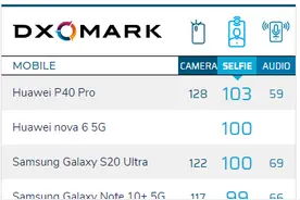 华硕采用翻转摄像头提升自拍成绩，但为何说华为不会用？图片