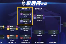 AG、estar双双掉入败者组，这个剧本似曾相识？有19年秋那味了图片