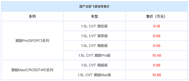第四代飞度8.18万起售，六款车型选哪款？低配堪称“毛坯车”