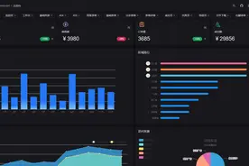 尝鲜 Naiveui 快速构建 Vue3 Ts Vite 中后台解决方案图片