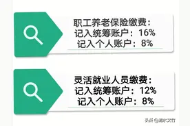 职工养老保险和灵活就业人员养老保险有什么区别？图片