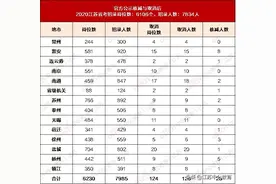 江苏百余公务员岗位无人问津！这么香的待遇都不要图片