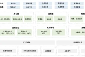 百度地图智能高精定位服务：室内外场景通用，已全面落地荣耀V40图片