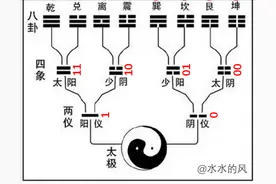 八卦：用二进制来表示图片