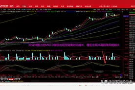 创新高后回踩力度加大图片