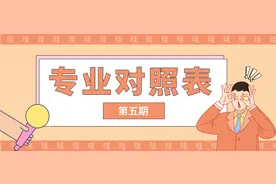 「山东」最新版专升本专业对照汇总（第五期）图片