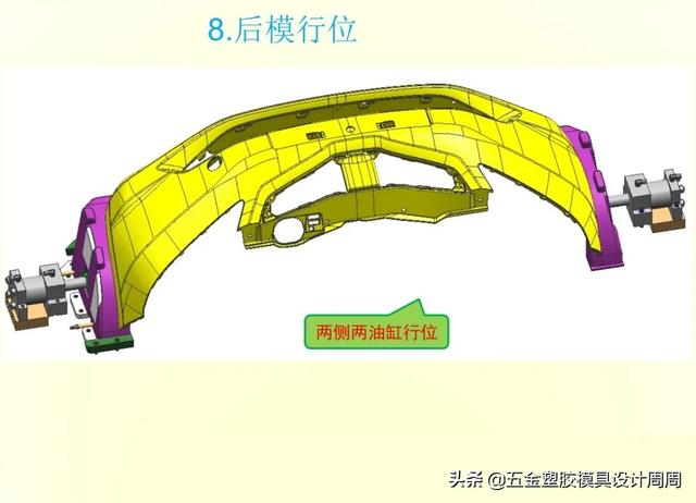经典模具结构--汽车模汽车保险杠